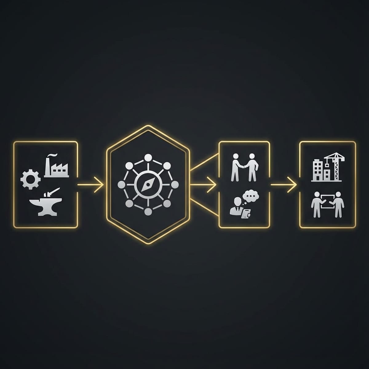 Diagram illustrating FredrikLorenz B2B business model and partner relationships